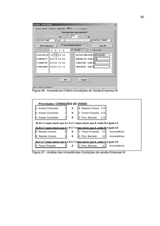 90




Figura 36 - Incoerência Critério-Condições de Venda-Empresa W



    Prioridades: CONDIÇÕES DE VENDA
  A Acesso Comprador       7     X     B Rapidez Compra 0,14

  A Acesso Comprador       7     X     C Tempo Proposta 0,14

  A Acesso Comprador       7     X     D Prox. Mercado     0,14

  Se B é 7 vezes menor que A e C é 7 vezes menor que A, então B é igual a C

  Se B é 7 vezes menor que A e D é 7 vezes menor que A, então B é igual a D
  B Rapidez Compra         5     X     C Tempo Proposta     0,2    Inconsistência

  B Rapidez Compra         5     X     D Prox. Mercado      0,2    Inconsistência

  Se C é 7 vezes menor que A e D é 7 vezes menor que A, então C é igual a D
  C Tempo Proposta         5     X     D Prox. Mercado      0,2    Inconsistência

Figura 37 - Análise das Incoerências-Condições de venda–Empresa W
 