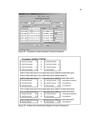91




Figura 38 - Incoerência Critério-Rapidez Compra-Empresa W



    Prioridades: RAPIDEZ COMPRA
  A Sist.Comunicação      0,5     X     B Sist.Monitoração      2

  A Sist.Comunicação        2     X     C Sist.Det.Incendio    0,5

  A Sist.Comunicação      0,5     X     D Sistema Acesso        2

  A Sist.Comunicação     0,33     X     E Sist.Intrusão         3

  Se B é 2 vezes maior que A e C é 2 vezes menor que A, então B é 4 vezes maior que C

  Se B é 2 vezes maior que A e D é 2 vezes maior que A, então B é igual a D

  Se B é 2 vezes maior que A e E é 3 vezes maior que A, então B é 2 vezes menor que E
  B Sist.Monitoração        3     X     C Sist.Det.Incendio 0,33     Inconsistência aceitável

  B Sist.Monitoração        3     X     D Sistema Acesso      0,33   Inconsistência

  B Sist.Monitoração        3     X     E Sist.Intrusão       0,33   Inconsistência

  Se C é 2 vezes menor que A e D é 2 vezes maior que A, então C é 4 vezes menor que D

  Se C é 2 vezes menor que A e E é 3 vezes maior que A, então C é 6 vezes menor que E
  C Sist.Det.Incendio    0,33     X     D Sistema Acesso        3    Inconsistência aceitável

  C Sist.Det.Incendio    0,33     X     E Sist.Intrusão         3    Inconsistência

  Se D é 2 vezes maior que A e E é 3 vezes maior que A, então D é 2 vezes menor que E
  D Sistema Acesso          3     X     E Sist.Intrusão       0,33   Inconsistência

Figura 39 - Análise das Incoerências-Rapidez Compra–Empresa W
 