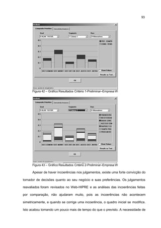 93




      Figura 42 – Gráfico Resultados Critério 1-Preliminar–Empresa W




      Figura 43 – Gráfico Resultados Critério 2-Preliminar–Empresa W

      Apesar de haver incoerências nos julgamentos, existe uma forte convicção do

tomador de decisões quanto ao seu negócio e suas preferências. Os julgamentos

reavaliados foram revisados no Web-HIPRE e as análises das incoerências feitas

por comparação, não ajudaram muito, pois as incoerências não acontecem

simetricamente, e quando se corrige uma incoerência, o quadro inicial se modifica.

Isto acabou tomando um pouco mais de tempo do que o previsto. A necessidade de
 