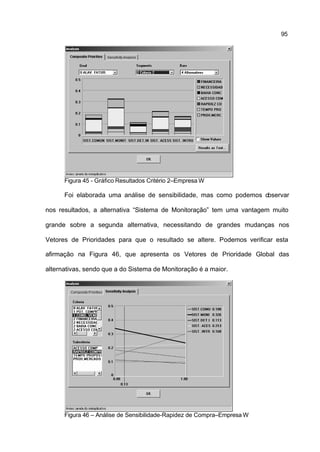 95




      Figura 45 - Gráfico Resultados Critério 2–Empresa W

      Foi elaborada uma análise de sensibilidade, mas como podemos observar

nos resultados, a alternativa “Sistema de Monitoração” tem uma vantagem muito

grande sobre a segunda alternativa, necessitando de grandes mudanças nos

Vetores de Prioridades para que o resultado se altere. Podemos verificar esta

afirmação na Figura 46, que apresenta os Vetores de Prioridade Global das

alternativas, sendo que a do Sistema de Monitoração é a maior.




      Figura 46 – Análise de Sensibilidade-Rapidez de Compra–Empresa W
 