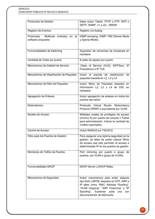 SENCICO
CONCURSO PÚBLICO Nº 003-2012-SENCICO
80
Protocolos de Gestión Debe incluir Telnet, TFTP o FTP, NTP o
SNTP, SNMP, v1 y v2c , RMON
Registro de Eventos Registro vía Syslog
Protocolos Multicast incluidos en el
software propuesto
IGMP snooping, IGMP, PIM (Dense Mode
y Sparse Mode).
Funcionalidades de Switching Supresión de tormentas de broadcast en
hardware
Cantidad de Colas por puerto 8 colas de egreso por puerto
Mecanismos de Calidad de Servicio Class of Service (CoS), DIFFServ, IP
Precedence e IP ToS.
Mecanismos de Clasificación de Paquetes Incluir el soporte de clasificación de
paquetes basada en L2, L3 y L4
Mecanismos de Filtro de Paquetes Incluir filtros de Paquetes basados en
información L2, L3 y L4 de OSI, en
hardware
Agregación de Enlaces Incluir agregación de enlaces en todos los
puertos del switch
Redundancia Protocolo Virtual Router Redundancy
Protocol (VRRP) o equivalente por VLAN
Niveles de Acceso Múltiples niveles de privilegios de acceso
(mínimo 8) por puerto de consola o Telnet
para administración. Indicar la cantidad de
niveles soportados.
Control de Acceso Incluir RADIUS y/o TACACS
Filtro para los Puertos de Gestión Para asegurar una óptima seguridad en la
gestión, se debe de poder colocar filtros
de acceso que sólo permitan el acceso a
determinadas IP en los puertos de gestión
Monitoreo de Tráfico de Puertos Port mirroring por puerto o grupo de
puertos, por VLAN o grupo de VLANs
Funcionalidades DHCP DHCP Server y DHCP Relay
Mecanismos de Seguridad Incluir mecanismos para evitar ataques
tipo DoS y MITM, basados en STP, ARP e
IP tales como “MAC Address Flooding”,
“VLAN Hopping”, “ARP Poisoning” y “IP
Spoofing”. Sustentar cada una con
documentación de fabricante.
 