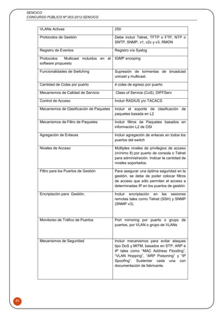 SENCICO
CONCURSO PÚBLICO Nº 003-2012-SENCICO
83
VLANs Activas 250
Protocolos de Gestión Debe incluir Telnet, TFTP o FTP, NTP o
SNTP, SNMP, v1, v2c y v3, RMON
Registro de Eventos Registro vía Syslog
Protocolos Multicast incluidos en el
software propuesto
IGMP snooping
Funcionalidades de Switching Supresión de tormentas de broadcast
unicast y multicast.
Cantidad de Colas por puerto 4 colas de egreso por puerto
Mecanismos de Calidad de Servicio Class of Service (CoS), DIFFServ
Control de Acceso Incluir RADIUS y/o TACACS
Mecanismos de Clasificación de Paquetes Incluir el soporte de clasificación de
paquetes basada en L2
Mecanismos de Filtro de Paquetes Incluir filtros de Paquetes basados en
información L2 de OSI
Agregación de Enlaces Incluir agregación de enlaces en todos los
puertos del switch
Niveles de Acceso Múltiples niveles de privilegios de acceso
(mínimo 8) por puerto de consola o Telnet
para administración. Indicar la cantidad de
niveles soportados.
Filtro para los Puertos de Gestión Para asegurar una óptima seguridad en la
gestión, se debe de poder colocar filtros
de acceso que sólo permitan el acceso a
determinadas IP en los puertos de gestión
Encriptación para Gestión. Incluir encriptación en las sesiones
remotas tales como Telnet (SSH) y SNMP
(SNMP v3).
Monitoreo de Tráfico de Puertos Port mirroring por puerto o grupo de
puertos, por VLAN o grupo de VLANs
Mecanismos de Seguridad Incluir mecanismos para evitar ataques
tipo DoS y MITM, basados en STP, ARP e
IP tales como “MAC Address Flooding”,
“VLAN Hopping”, “ARP Poisoning” y “IP
Spoofing”. Sustentar cada una con
documentación de fabricante.
 