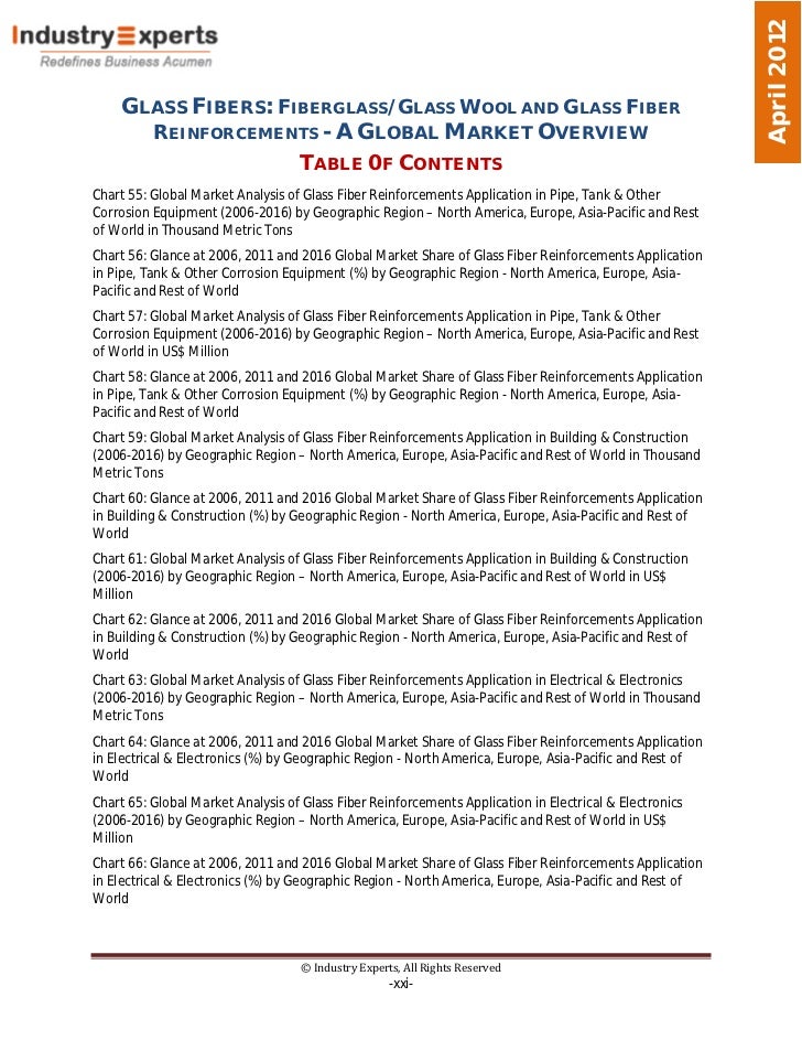 Glass Fibers: Fiberglass/Glass Wool and Glass Fiber Reinforcements