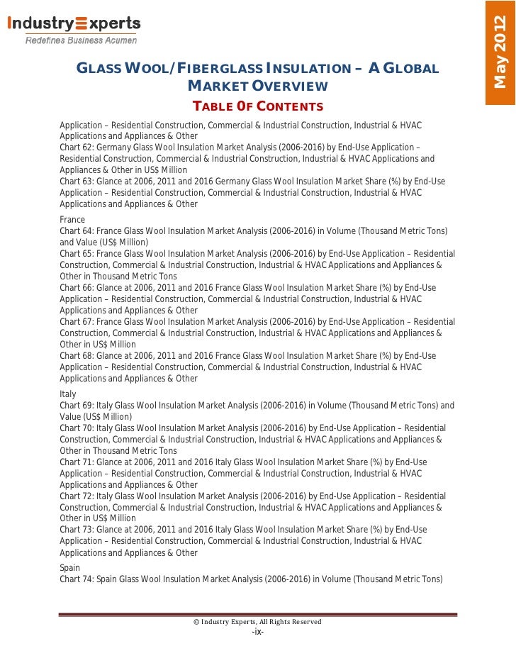 Glass Wool/Fiberglass Insulation A Global Market Overview