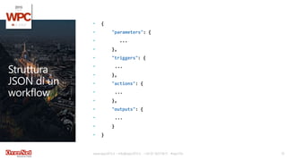 Struttura
JSON di un
workflow
• {
• "parameters": {
• ...
• },
• "triggers": {
• ...
• },
• "actions": {
• ...
• },
• "outputs": {
• ...
• }
• }
www.wpc2015.it – info@wpc2015.it - +39 02 365738.11 - #wpc15it 10
 