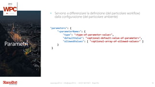 Parametri
• Servono a differenziare la definizione (del particolare workflow)
dalla configurazione (del particolare ambiente)
www.wpc2015.it – info@wpc2015.it - +39 02 365738.11 - #wpc15it 14
"parameters": {
"<parameterName>": {
"type": "<type-of-parameter-value>",
"defaultValue": "<optional-default-value-of-parameter>",
"allowedValues": [ "<optional-array-of-allowed-values>" ]
}
}
 