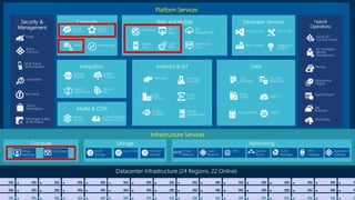 Azure Logic Apps | PPTX