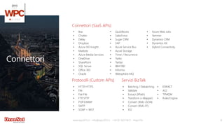 Connettori
www.wpc2015.it – info@wpc2015.it - +39 02 365738.11 - #wpc15it 8
• Box
• Chatter
• Delay
• Dropbox
• Azure HD Insight
• Marketo
• Azure Media Services
• OneDrive
• SharePoint
• SQL Server
• Office 365
• Oracle
• QuickBooks
• SalesForce
• Sugar CRM
• SAP
• Azure Service Bus
• Azure Storage
• Timer / Recurrence
• Twilio
• Twitter
• IBM DB2
• Informix
• Websphere MQ
• Azure Web Jobs
• Yammer
• Dynamics CRM
• Dynamics AX
• Hybrid Connectivity
• HTTP, HTTPS
• File
• Flat File
• FTP, SFTP
• POP3/IMAP
• SMTP
• SOAP + WCF
• Batching / Debatching
• Validate
• Extract (XPath)
• Transform (+Mapper)
• Convert (XML-JSON)
• Convert (XML-FF)
• X12
• EDIFACT
• AS2
• TPMOM
• Rules Engine
Connettori (SaaS APIs)
Protocolli (Custom APIs) Servizi BizTalk
 