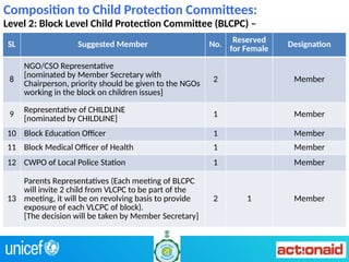CP02-About Child Protection Committees.pptx