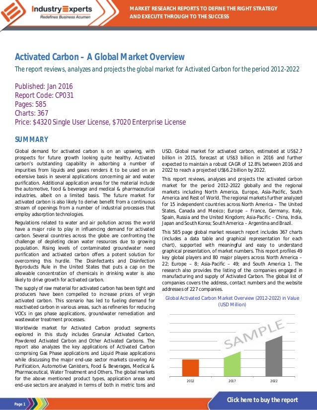 Activated Carbon A Global Market Overview