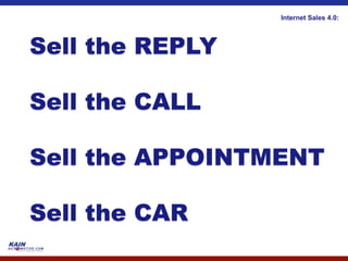 Internet Sales 4.0:




Sell the REPLY

Sell the CALL

Sell the APPOINTMENT

Sell the CAR
 