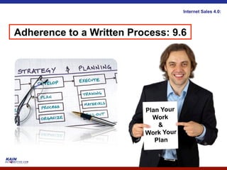 Internet Sales 4.0:




Adherence to a Written Process: 9.6




                          Plan Your
                            Work
                              &
                          Work Your
                             Plan
 