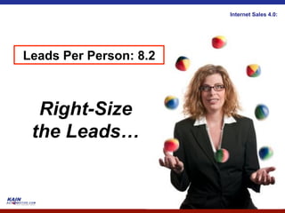 Internet Sales 4.0:




Leads Per Person: 8.2



  Right-Size
 the Leads…
 