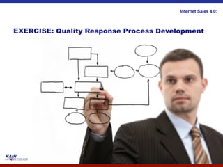 Internet Sales 4.0:



EXERCISE: Quality Response Process Development
 