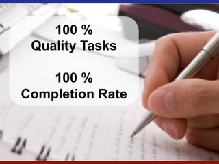 Internet Sales 4.0:




    100 %
 Quality Tasks

    100 %
Completion Rate



                    37	
        15	
  
 