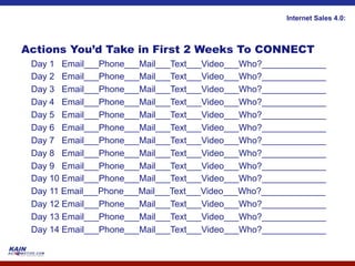 Internet Sales 4.0:



Actions You’d Take in First 2 Weeks To CONNECT
 Day 1 Email___Phone___Mail___Text___Video___Who?_____________
 Day 2 Email___Phone___Mail___Text___Video___Who?_____________
 Day 3 Email___Phone___Mail___Text___Video___Who?_____________
 Day 4 Email___Phone___Mail___Text___Video___Who?_____________
 Day 5 Email___Phone___Mail___Text___Video___Who?_____________
 Day 6 Email___Phone___Mail___Text___Video___Who?_____________
 Day 7 Email___Phone___Mail___Text___Video___Who?_____________
 Day 8 Email___Phone___Mail___Text___Video___Who?_____________
 Day 9 Email___Phone___Mail___Text___Video___Who?_____________
 Day 10 Email___Phone___Mail___Text___Video___Who?_____________
 Day 11 Email___Phone___Mail___Text___Video___Who?_____________
 Day 12 Email___Phone___Mail___Text___Video___Who?_____________
 Day 13 Email___Phone___Mail___Text___Video___Who?_____________
 Day 14 Email___Phone___Mail___Text___Video___Who?_____________
 