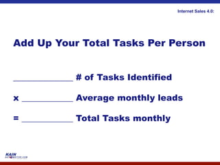 Internet Sales 4.0:




Add Up Your Total Tasks Per Person


______________ # of Tasks Identified

x ____________ Average monthly leads

= ____________ Total Tasks monthly
 