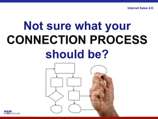 Internet Sales 4.0:




  Not sure what your
CONNECTION PROCESS
      should be?
 
