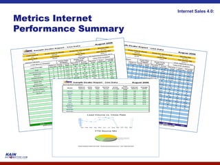 Internet Sales 4.0:

Metrics Internet
Performance Summary
 