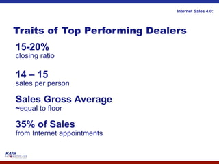 Internet Sales 4.0:




Traits of Top Performing Dealers
15-20%
closing ratio

14 – 15
sales per person

Sales Gross Average
~equal to floor

35% of Sales
from Internet appointments
 