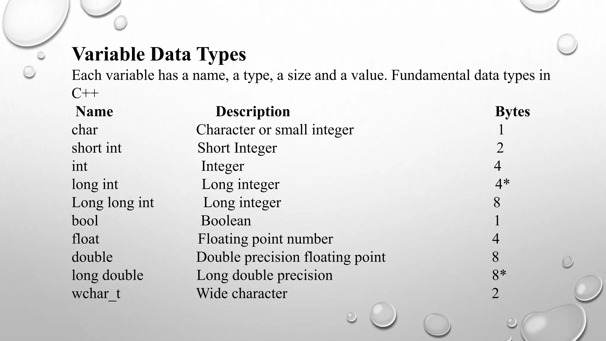 Variable Data Types
Each variable has a name, a type, a size and a value. Fundamental data types in
C++
Name Description Bytes
char Character or small integer 1
short int Short Integer 2
int Integer 4
long int Long integer 4*
Long long int Long integer 8
bool Boolean 1
float Floating point number 4
double Double precision floating point 8
long double Long double precision 8*
wchar_t Wide character 2
 