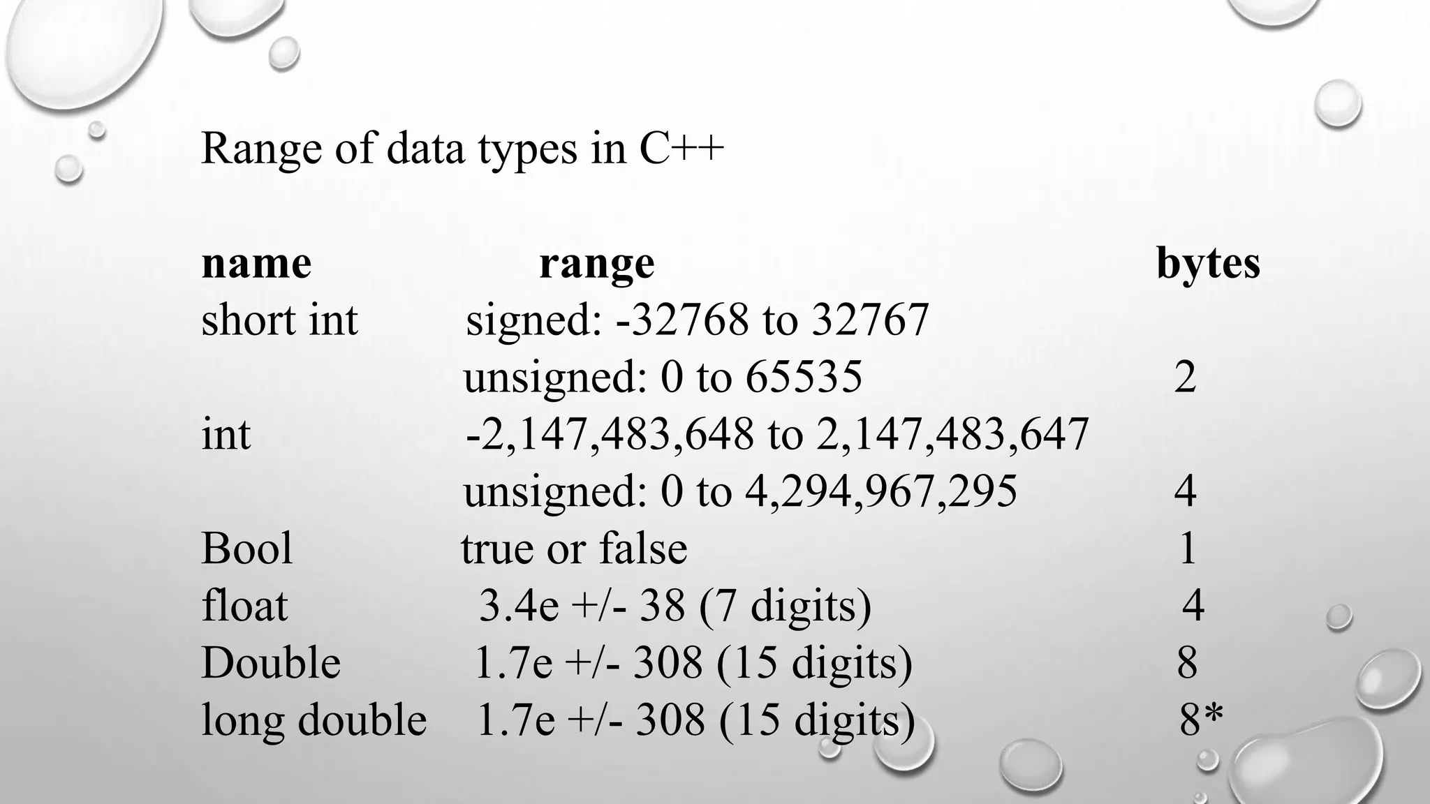 Range of data types in C++
name range bytes
short int signed: -32768 to 32767
unsigned: 0 to 65535 2
int -2,147,483,648 to 2,147,483,647
unsigned: 0 to 4,294,967,295 4
Bool true or false 1
float 3.4e +/- 38 (7 digits) 4
Double 1.7e +/- 308 (15 digits) 8
long double 1.7e +/- 308 (15 digits) 8*
 