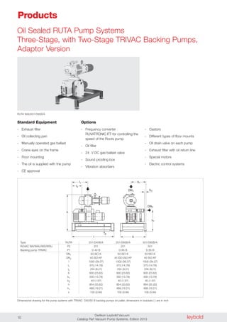 leyboldOerlikon Leybold Vacuum
Catalog Part Vacuum Pump Systems, Edition 201310
Oil Sealed RUTA Pump Systems
Three-Stage, with Two-Stage TRIVAC Backing Pumps,
Adaptor Version
h
c
1l
2l
b
h1
b2
1b
l
DN1
DN2
Standard Equipment
- Exhaust filter
- Oil collecting pan
- Manually operated gas ballast
- Crane eyes on the frame
- Floor mounting
- The oil is supplied with the pump
- CE approval
Options
- Frequency converter
RUVATRONIC RT for controlling the
speed of the Roots pump
- Oil filter
- 24 V DC gas ballast valve
- Sound proofing box
- Vibration absorbers
- Castors
- Different types of floor mounts
- Oil drain valve on each pump
- Exhaust filter with oil return line
- Special motors
- Electric control systems
RUTA WAU501/D65B/A
Type RUTA 251/D40B/A 251/D65B/A 501/D65B/A
RUVAC WA/WAU/WS/WSU P2 251 251 501
Backing pump TRIVAC P1 D 40 B D 65 B D 65 B
DN1 63 ISO-K 63 ISO-K 63 ISO-K
DN2 40 ISO-KF 40 ISO-ISO-KF 40 ISO-KF
l 1000 (39.37) 1000 (39.37) 1000 (39.37)
l1 375 (14.76) 375 (14.76) 375 (14.76)
l2 234 (9.21) 234 (9.21) 234 (9.21)
b 600 (23.62) 600 (23.62) 600 (23.62)
b1 350 (13.78) 350 (13.78) 350 (13.78)
b2 40 (1.57) 40 (1.57) 40 (1.57)
h 854 (33.62) 854 (33.62) 894 (35.20)
h1 488 (19.21) 488 (19.21) 488 (19.21)
c 100 (3.94) 100 (3.94) 100 (3.94)
Dimensional drawing for the pump systems with TRIVAC D40/65 B backing pumps on pallet; dimensions in brackets ( ) are in inch
Products
 