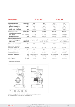 leybold Oerlikon Leybold Vacuum
Catalog Part Vacuum Pump Systems, Edition 2013 101
Technical Data
Turbomolecular pump TURBOVAC
High vacuum connection DN
Pumping speed for N2 l x s-1
Compression for N2/H2
Speed of the TURBOVAC rpm
Scroll vacuum pump SCROLLVAC
Nominal pumping speed
(DIN 28 400) m3 x h-1 (cfm)
Exhaust connection DN
Attainable ultimate pressure
with FPM (FKM) gasket mbar (Torr)
with Cu seal mbar (Torr)
Cooling water consumption l/h
Cooling water connection,
hose nozzle, outside dia. mm (in.)
Power consumption, max. VA
Mains supply 50/60 Hz V
Dimensions (W x H x D) mm
(in.)
Weight, approx. kg (lbs)
1) Other voltages upon request
151 151 361 361
100 ISO-K 100 CF 100 ISO-K 100 CF
145 145 345 345
> 109 8.5 x 102 > 109 3.5 x 103
50000 50000 50000 50000
SC 5 D SC 5 D SC 15 D SC 15 D
5.4 (3.18) 5.4 (3.18) 15.0 (8.83) 15.0 (8.83)
16 ISO-KF 16 ISO-KF 25 ISO-KF 25 ISO-KF
10-8 (0.75 x 10-8) 10-8 (0.75 x 10-8) 10-8 (0.75 x 10-8) 10-8 (0.75 x 10-8)
– 10-10 (0.75 x 10-10) – 10-10 (0.75 x 10-10)
15-35 15-35 15-35 15-35
10 (0.39) 10 (0.39) 10 (0.39) 10 (0.39)
550 550 800 800
200-230 1) 200-230 1) 200-230 1) 200-230 1)
see dimensional see dimensional see dimensional see dimensional
drawing drawing drawing drawing
51 (112.6) 51 (112.6) 80 (176.6) 80 (176.6)
PT 151 DRY PT 361 DRY
l b
h
h1
Dimensional drawing for the PT 151 DRY / PT 361 DRY turbomolecular pump systems
with scroll vacuum pump SCROLLVAC and optional switch box
h h1 b l
mm 890 735 500 425
in. 35.04 28.94 19.69 16.73
 