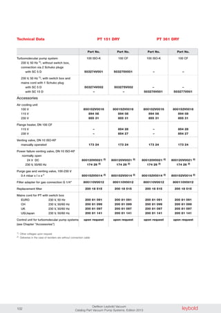 leyboldOerlikon Leybold Vacuum
Catalog Part Vacuum Pump Systems, Edition 2013102
Technical Data
Turbomolecular pump system
230 V, 50 Hz 1), without switch box,
connection via 2 Schuko plugs
with SC 5 D
230 V, 50 Hz 1), with switch box and
mains cord with 1 Schuko plug
with SC 5 D
with SC 15 D
Accessories
Air cooling unit
100 V
115 V
230 V
Flange heater, DN 100 CF
115 V
230 V
Venting valve, DN 10 ISO-KF
manually operated
Power failure venting valve, DN 10 ISO-KF
normally open
024 V DC
230 V, 50/60 Hz
Purge gas and venting valve, 100-230 V
0.4 mbar x l x s-1
Filter adapter for gas connection G 1/4"
Replacement filter
Mains cord for PT with switch box
EURO 230 V, 50 Hz
CH 230 V, 50/60 Hz
UK 230 V, 50/60 Hz
US/Japan 230 V, 50/60 Hz
Control unit for turbomolecular pump systems
(see Chapter “Accessories”)
1) Other voltages upon request
2) Deliveries in the case of reorders are without connection cable
Part No. Part No. Part No. Part No.
100 ISO-K 100 CF 100 ISO-K 100 CF
503274V001 503275V001 – –
503274V002 503275V002 – –
– – 503276V001 503277V001
800152V0016 800152V0016 800152V0016 800152V0016
894 08 894 08 894 08 894 08
855 31 855 31 855 31 855 31
– 854 28 – 854 28
– 854 27 – 854 27
173 24 173 24 173 24 173 24
800120V0021 2) 800120V0021 2) 800120V0021 2) 800120V0021 2)
174 26 2) 174 26 2) 174 26 2) 174 26 2)
800152V0014 2) 800152V0014 2) 800152V0014 2) 800152V0014 2)
800110V0012 800110V0012 800110V0012 800110V0012
200 18 515 200 18 515 200 18 515 200 18 515
200 81 091 200 81 091 200 81 091 200 81 091
200 81 099 200 81 099 200 81 099 200 81 099
200 81 097 200 81 097 200 81 097 200 81 097
200 81 141 200 81 141 200 81 141 200 81 141
upon request upon request upon request upon request
PT 151 DRY PT 361 DRY
 