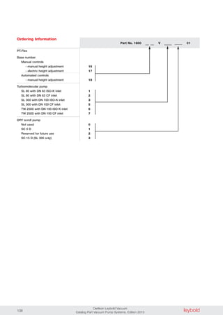 leyboldOerlikon Leybold Vacuum
Catalog Part Vacuum Pump Systems, Edition 2013108
Ordering Information
Part No. 1800 V 01
PT-Flex
Base number
Manual controls
- manual height adjustment
- electric height adjustment
Automated controls
- manual height adjustment
Turbomolecular pump
SL 80 with DN 63 ISO-K inlet
SL 80 with DN 63 CF inlet
SL 300 with DN 100 ISO-K inlet
SL 300 with DN 100 CF inlet
TW 250S with DN 100 ISO-K inlet
TW 250S with DN 100 CF inlet
DRY scroll pump
Not used
SC 5 D
Reserved for future use
SC 15 D (SL 300 only)
16
17
18
1
2
3
5
6
7
0
1
2
3
 