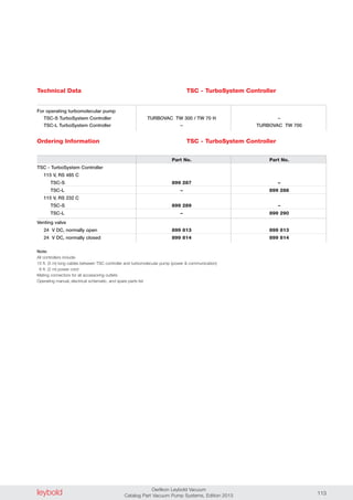 leybold Oerlikon Leybold Vacuum
Catalog Part Vacuum Pump Systems, Edition 2013 113
Ordering Information
Technical Data
For operating turbomolecular pump
TSC-S TurboSystem Controller
TSC-L TurboSystem Controller
TURBOVAC TW 300 / TW 70H –
– TURBOVAC TW 700
TSC - TurboSystem Controller
TSC - TurboSystem Controller
115 V, RS 485 C
TSC-S
TSC-L
115 V, RS 232 C
TSC-S
TSC-L
Venting valve
24 V DC, normally open
24 V DC, normally closed
Note:
All controllers include:
15 ft. (5 m) long cables between TSC controller and turbomolecular pump (power & communication)
06 ft. (2 m) power cord
Mating connectors for all accessoring outlets
Operating manual, electrical schematic, and spare parts list
Part No. Part No.
899 287 –
– 899 288
899 289 –
– 899 290
899 813 899 813
899 814 899 814
TSC - TurboSystem Controller
 