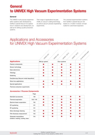 leybold Oerlikon Leybold Vacuum
Catalog Part Vacuum Pump Systems, Edition 2013 117
Applications and Accessories
for UNIVEX High Vacuum Experimentation Systems
Passive components
Sensor technology
Opto-electronics
Tribology
Soldering
Dactyloscopy (Vacuum metal deposition)
Glove box applications
Special applications
Thermal conduction experiments
UNIVEX
350
■ ■ ■ ■ ■
■ ■ ■ ■ ■
■ ■ ■ ■ ■
■ ■ ■ ■ ■
■ ■ ■ ■ ■
■
■ ■ ■ ■ ■
■ ■ ■ ■ ■
■ ■
■ ■ ■ ■ ■
■ ■ ■ ■ ■
■ ■ ■ ■ ■
■ ■ ■ ■ ■
■ ■ ■ ■
■ ■ ■ ■ ■
■ ■ ■ ■ ■
■ ■ ■ ■ ■
Sonderausführungen
Accessories / Process Components
Page
136
138 / 140
140
141
141
142
143
144
UNIVEX
350
G
UNIVEX
450
B
Standard accessories
Thermal evaporation
Electron-beam evaporation
DC sputtering
RF sputtering
Glow discharge cleaning
Film thickness measurement
Substrate manipulation
(rotation, heating, cooling, bias)
Applications Bell jar system Door systems
UNIVEX
300
General
The UNIVEX multi-purpose experimen-
tation systems were developed by
Oerlikon Leybold Vacuum for applica-
tions in research and development, as
well as for setting up pilot production
systems.
Their range of applications focuses
chiefly on vacuum coating technology
as well as vacuum process engineering
experiments.
The universal experimentation systems
from Oerlikon Leybold Vacuum are
based on a modern modular concept
suited for customized expansion.
General
to UNIVEX High Vacuum Experimentation Systems
 