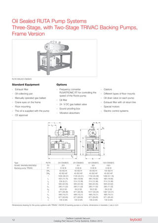 leyboldOerlikon Leybold Vacuum
Catalog Part Vacuum Pump Systems, Edition 201312
Oil Sealed RUTA Pump Systems
Three-Stage, with Two-Stage TRIVAC Backing Pumps,
Frame Version
RUTA WAU501/D65B/G
1b
b2
h1
1l
2l
l b
h2
h
DN1
DN2
c
Standard Equipment
- Exhaust filter
- Oil collecting pan
- Manually operated gas ballast
- Crane eyes on the frame
- Floor mounting
- The oil is supplied with the pump
- CE approval
Options
- Frequency converter
RUVATRONIC RT for controlling the
speed of the Roots pump
- Oil filter
- 24 V DC gas ballast valve
- Sound proofing box
- Vibration absorbers
- Castors
- Different types of floor mounts
- Oil drain valve on each pump
- Exhaust filter with oil return line
- Special motors
- Electric control systems
Type RUTA 251/D40B/G 251/D65B/G 501/D65B/G 1001/D65B/G
RUVAC WA/WAU/WS/WSU P2 251 251 501 1001
Backing pump TRIVAC P1 D 40 B D 65 B D 65 B D 65 B
DN1 63 ISO-K 63 ISO-K 63 ISO-K 100 ISO-K
DN2 40 ISO-KF 40 ISO-KF 40 ISO-KF 40 ISO-KF
l 1000 (39.37) 1100 (43.31) 1150 (45.28) 1300 (51.18)
l1 400 (15.75) 480 (18.90) 480 (18.90) 480 (18.90)
l2 234 (9.21) 314 (12.36) 314 (12.36) 314 (12.36)
b 560 (22.05) 560 (22.05) 560 (22.05) 600 (23.62)
b1 280 (11.02) 280 (11.02) 280 (11.02) 280 (11.02)
b2 59 (2.32) 59 (2.32) 59 (2.32) 59 (2.32)
h 977 (38.46) 977 (38.46) 1017 (40.04) 1067 (42.01)
h1 488 (19.21) 488 (19.21) 488 (19.21) 488 (19.21)
h2 677 (26.65) 677 (26.65) 677 (26.65) 671 (26.42)
c 100 (3.94) 100 (3.94) 100 (3.94) 100 (3.94)
Dimensional drawing for the pump systems with TRIVAC D40/65 B backing pumps in a frame; dimensions in brackets ( ) are in inch
 