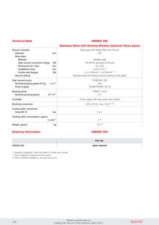 leyboldOerlikon Leybold Vacuum
Catalog Part Vacuum Pump Systems, Edition 2013120
Technical Data UNIVEX 300
Stainless Steel with Viewing Window (optional: Pyrex glass)
Vacuum chamber
Diameter mm
Base plate
Material
High vacuum connection flange DN
Dimensions (H x dia.) mm
Installation bores mm
Further side flanges DN
Vacuum bell jar
High vacuum pump
Nominal pumping speed for N2 l x s-1
Power supply
Backing pump
Nominal pumping speed m3 x h-1
Controller
Electrical connection
Cooling water connection
Hose DN 10 bar
Cooling water consumption, approx.
l x min-1
Weight, approx. kg
Base panel with bell jar fitted from the top
300
Stainless steel
100 ISO-K, attached at the side
60 x 350
� 34.5 (13 x) 1)
2 x 10 ISO-KF, 1 x 40 ISO-KF 1)
Stainless steel with viewing window (optional: Pyrex glass)
TURBOVAC 361
345
TURBOTRONIK NT 20
TRIVAC D 8 B
9.7
Power supply with main switch slot module
230 V, 50 Hz, max. 16 A 2), 3)
4 to 7
1 3)
170 3)
Ordering Information
UNIVEX 300
1) Standard configuration, other hole patterns / flanges upon request
2) Other voltages and frequencies upon request
3) Without chamber installations / process components
Part No.
upon request
UNIVEX 300
 