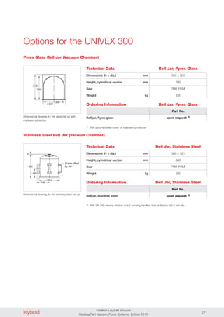leybold Oerlikon Leybold Vacuum
Catalog Part Vacuum Pump Systems, Edition 2013 121
Options for the UNIVEX 300
Technical Data
350 x 300
200
FPM (FKM)
5.6
Ordering Information
Bell jar, Pyrex glass
1) With punched steel cover for implosion protection
Part No.
upon request 1)
350
341
300
373
Dimensional drawing for the glass bell jar with
implosion protection
Pyrex Glass Bell Jar (Vacuum Chamber)
Technical Data
380 x 321
300
FPM (FKM)
9.6
Ordering Information
Bell jar, stainless steel
2) With DN 100 viewing window and 2 carrying handles; hole at the top (34.5 mm dia.)
Part No.
upon request 2)
321
380
190
Drawn offset
by 90°
160
10
Dimensional drawing for the stainless steel bell jar
Stainless Steel Bell Jar (Vacuum Chamber)
Bell Jar, Pyrex Glass
Bell Jar, Stainless Steel
Bell Jar, Stainless Steel
Dimensions (H x dia.) mm
Height, cylindrical section mm
Seal
Weight kg
Dimensions (H x dia.) mm
Height, cylindrical section mm
Seal
Weight kg
Bell Jar, Pyrex Glass
 