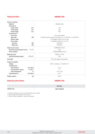 leyboldOerlikon Leybold Vacuum
Catalog Part Vacuum Pump Systems, Edition 2013124
Technical Data UNIVEX 350
Vacuum chamber
Material
Dimensions
Inside width mm
Inside depth mm
Inside heigth mm
Connections 1)
Front side
Rear side DN
Bottom plate
Cover plate
Left side DN
Right side DN
High vacuum pump
Nominal pumping speed for N2 l x· s-1
Power supply
Backing pump
Nominal pumping speed m3 x h-1
Controller
Required supplies
Voltage
Cooling water
Inlet pressure bar (abs.)
Consumption, approx. l x min-1
Feed temperature °C
Compressed air bar (abs.)
Weight, approx. kg
Stainless steel
370
380
500
Door with window
160 ISO-K (pump system connection), 2 x 16 ISO-KF, 2 x 40 ISO-KF
15 installation holes 34.5 mm dia.
7 installation holes 34.5 mm dia.
160 ISO-K
160 ISO-K
TURBOVAC 600 C
560
TURBOTRONIK NT 20
TRIVAC D 25 B
29.5
PLC with graphic touchscreen
400 V, 3 phases + N, 50/60 Hz 2)
4 to 7
1 3)
+15 to +25
4 to 7
400 3)
Ordering Information
UNIVEX 350
1) Standard configuration, other hole patterns/flanges upon request
2) Other voltages and frequencies upon request
3) Without chamber installations / process components
Part No.
upon request
UNIVEX 350
 
