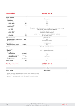 leyboldOerlikon Leybold Vacuum
Catalog Part Vacuum Pump Systems, Edition 2013128
Technical Data UNIVEX 350 G
Vacuum chamber
Material
Dimensions
Inside width mm
Inside depth mm
Inside heigth mm
Connections 1)
Front side
rear side
Bottom plate
Cover plate
Left side DN
Right side DN
High vacuum pump
Nominal pumping speed for N2 l x s-1
Power supply
Backing pump
Nominal pumping speed m3 x h-1
Controller
Required supplies
Voltage
Cooling water
Inlet pressure bar (abs.)
Consumption, approx. l x min-1
Feed temperature °C
Compressed air bar (abs.)
Weight, approx. kg
Stainless steel
370
380
500
Sliding door for glove box access; manually operated and pneumatically closing
turning door for service access; manually locked
15 installation holes 34.5 mm dia.
7 installation holes 34.5 mm dia.
160 ISO-K (pump system connection), 40 ISO-KF, 16 ISO-KF
40 ISO-KF, 16 ISO-KF
TURBOVAC 600 C
560
TURBOTRONIK NT 20
TRIVAC D 25 B
29.5
PLC with graphic touchscreen
400 V, 3 phases + N, 50/60 Hz 2)
4 to 7
1 3)
+15 to +25
4 to 7
350 3)
Ordering Information
UNIVEX 350 G
1) Standard configuration, other hole patterns / flanges / viewing windows upon request
2) Other voltages and frequencies upon request
3) Applies only to the coating module, without chamber units / process components
Part No.
upon request
UNIVEX 350 G
 