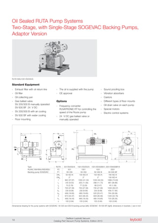 leyboldOerlikon Leybold Vacuum
Catalog Part Vacuum Pump Systems, Edition 201314
Oil Sealed RUTA Pump Systems
Two-Stage, with Single-Stage SOGEVAC Backing Pumps,
Adaptor Version
h
b
2l
c
h1
1l
l
DN2
2
b1
b
DN1
1
l b
h 2
DN2
1l
h
b
c
1b
l2
DN1
Standard Equipment
- Exhaust filter with oil return line
- Oil filter
- Oil collecting pan
- Gas ballast valve:
SV 200/300 B manually operated
SV 630 BF 24 V DC
- SV 200/300 B with air cooling
- SV 630 BF with water cooling
- Floor mounting
- The oil is supplied with the pump
- CE approval
Options
- Frequency converter
RUVATRONIC RT for controlling the
speed of the Roots pump
- 24 V DC gas ballast valve or
manually operated
- Sound proofing box
- Vibration absorbers
- Castors
- Different types of floor mounts
- Oil drain valve on each pump
- Special motors
- Electric control systems
RUTA WAU1001/SV200/A
Type RUTA 501/SV200/A 1001/SV200/A 1001/SV300B/A 2001/SV630BF/A
RUVAC WA/WAU/WS/WSU P2 501 1001 1001 2001
Backing pump SOGEVAC P1 SV 200 SV 200 SV 300 B SV 630 BF
DN1 63 ISO-K 100 ISO-K 100 ISO-K 160 ISO-K
DN2 2" 2" 2" 100 ISO-K
l 962 (37.87) 1050 (41.34) 1030 (40.55) 1896 (74.65)
l1 242 (9.53) 303 (11.93) 298 (11.73) 987 (38.86)
l2 70 (2.76) 77 (3.03) 88 (3.47) 40 (1.56)
b 700 (27.56) 700 (27.56) 700 (27.56) 1000 (39.37)
b1 230 (9.06) 230 (9.06) 230 (9.06) 456 (17.95)
b2 499 (19.65) 499 (19.65) 520 (20.47) 764 (30.08)
h 873 (34.37) 923 (36.34) 929 (36.58) 1340 (52.76)
h1 468 (18.43) 468 (18.43) 480 (18.90) 720 (28.35)
c 100 (3.94) 100 (3.94) 100 (3.94) 100 (3.94)
Dimensional drawing for the pump systems with SOGEVAC SV 200 and 300 B backing pumps [left], SOGEVAC SV 630 BF [right]; dimensions in brackets ( ) are in inch
Zeichnung in Arbeit
b
h
c
h
b
b
2
1
1DN
l
l
l
DN2
1
2
1
 