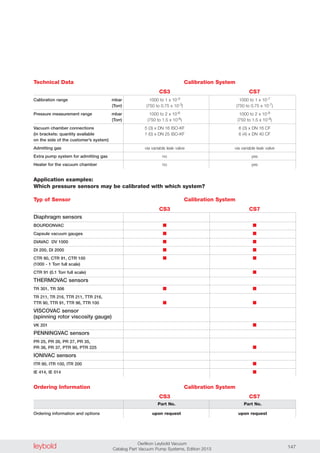 leybold Oerlikon Leybold Vacuum
Catalog Part Vacuum Pump Systems, Edition 2013 147
Diaphragm sensors
BOURDONVAC
Capsule vacuum gauges
DIAVAC DV 1000
DI 200, DI 2000
CTR 90, CTR 91, CTR 100
(1000 - 1 Torr full scale)
CTR 91 (0.1 Torr full scale)
THERMOVAC sensors
TR 301, TR 306
TR 211, TR 216, TTR 211, TTR 216,
TTR 90, TTR 91, TTR 96, TTR 100
VISCOVAC sensor
(spinning rotor viscosity gauge)
VK 201
PENNINGVAC sensors
PR 25, PR 26, PR 27, PR 35,
PR 36, PR 37, PTR 90, PTR 225
IONIVAC sensors
ITR 90, ITR 100, ITR 200
IE 414, IE 514
Ordering Information
Technical Data Calibration System
CS3 CS7
1000 to 1 x 10-3 1000 to 1 x 10-7
(750 to 0.75 x 10-3) (750 to 0.75 x 10-7)
1000 to 2 x 10-6 1000 to 2 x 10-9
(750 to 1.5 x 10-6) (750 to 1.5 x 10-9)
5 (3) x DN 16 ISO-KF 6 (3) x DN 16 CF
1 (0) x DN 25 ISO-KF 6 (4) x DN 40 CF
via variable leak valve via variable leak valve
no yes
no yes
Calibration range mbar
(Torr)
Pressure measurement range mbar
(Torr)
Vacuum chamber connections
(in brackets: quantity available
on the side of the customer’s system)
Admitting gas
Extra pump system for admitting gas
Heater for the vacuum chamber
Typ of Sensor
■ ■
■ ■
■ ■
■ ■
■ ■
■
■ ■
■ ■
■
■
■
■
Application examples:
Which pressure sensors may be calibrated with which system?
Ordering information and options
Part No. Part No.
upon request upon request
Calibration System
CS3 CS7
Calibration System
CS3 CS7
 