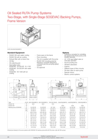 leyboldOerlikon Leybold Vacuum
Catalog Part Vacuum Pump Systems, Edition 201320
Oil Sealed RUTA Pump Systems
Two-Stage, with Single-Stage SOGEVAC Backing Pumps,
Frame Version
l
l
b
h
1h
2
h
2b
1l
DN2
2
1b
DN1
c
Standard Equipment
- RUVAC WH with water cooling
- RUVAC RA with air cooling
- Exhaust filter with oil return line
- Oil filter
- Oil collecting pan
- Gas ballast valve:
SOGEVAC SV 630 BF 24 V DC
- SOGEVAC SV 630 BF with water
cooling
- SOGEVAC SV 1200 with air
cooling
- Crane eyes on the frame
- Floor mounting
- The oil is supplied with the pump
- RUVAC WH including external
frequency converter (frequency
converter permits pumping speed
control)
- CE approval
Options
- Frequency converter for controlling
the speed of the Roots pump (only
RUVAC WA/WS)
- 24 V DC gas ballast valve or
manually operated
- Sound proofing box
- Vibration absorbers
- Castors
- Different types of floor mounts
- Oil drain valve on each pump
- Special motors
- Electric control systems
RUTA WH2500/SV630BF/G
Type RUTA 3001/SV630BF/G 5001/SV630BF/G 7001/SV1200/G 2500/SV630BF/G 4400/SV630BF/G 7000/SV630BF/G
RUVAC RA P2 3001 5001 7001 – – –
RUVAC WH P2 – – – 2500 4400 7000
Backing pump SOGEVAC P1 SV 630 BF SV 630 BF SV 1200 SV 630 BF SV 630 BF SV 630 BF
DN1 250 ISO-K 250 ISO-K 250 ISO-K 250 ISO-K 250 ISO-K 320 ISO-K
DN2 100 ISO-K 100 ISO-K 160 ISO-K 100 ISO-K 100 ISO-K 100 ISO-K
l 2005 (78.94) 2040 (80.32) 2325 (91.54) 1950 (76.77) 1950 (76.77) 1950 (76.77)
l1 1205 (47.44) 1241 (48.86) 975 (38.39) 900 (35.43) 800 (31.50) 800 (31.50)
l2 259 (10.20) 295 (11.61) 405 (15.94) 204 (8.03) 204 (8.03) 204 (8.03)
b 1100 (43.31) 1100 (43.31) 1360 (53.54) 1100 (43.31) 1100 (43.31) 1100 (43.31)
b1 465 (18.31) 465 (18.31) 580 (22.83) 465 (18.31) 465 (18.31) 465 (18.31)
b2 327 (12.87) 327 (12.87) 158 (6.22) 773 (30.43) 773 (30.43) 773 (30.43)
h 1762 (69.37) 1892 (74.49) 2580 (101.58) 1064 (41.89) 1518 (59.76) 1518 (59.76)
h1 720 (28.35) 720 (28.35) 1020 (40.16) 720 (28.35) 720 (28.35) 720 (28.35)
h2 1147 (45.16) 1147 (45.16) 1835 (72.24) 1064 (41.89) 1081 (42.56) 1093 (43.03)
c 100 (3.94) 100 (3.94) 100 (3.94) 100 (3.94) 100 (3.94) 100 (3.94)
Dimensional drawing for the pump systems with SOGEVAC SV backing pumps (left with RA pumps, right with WH pumps)
b
b2
b1
DN11
DN2
l
h
h1
l2l1
c
h2
 