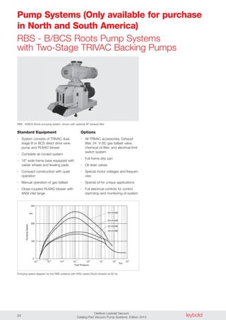 leyboldOerlikon Leybold Vacuum
Catalog Part Vacuum Pump Systems, Edition 201324
RBS - B/BCS Roots Pump Systems
with Two-Stage TRIVAC Backing Pumps
Standard Equipment
- System consists of TRIVAC dual-
stage B or BCS direct drive vane
pump and RUVAC blower
- Complete air-cooled system
- 18" wide frame base equipped with
caster wheels and leveling pads
- Compact construction with quiet
operation
- Manual operation of gas ballast
- Close-coupled RUVAC blower with
ANSI inlet lange
Options
- All TRIVAC accessories, Exhaust
filter, 24 V DC gas ballast valve,
chemical oil filter, and electrical limit
switch system
- Full frame drip pan
- Oil drain valves
- Special motor voltages and frequen-
cies
- Special oil for unique applications
- Full electrical controls for control
start/stop and monitoring of system
RBS - B/BCS Roots pumping system, shown with optional AF exhaust filter
0
cfm
10-3
10-2
10-4
101
100
10-1
102
Torr
103
200
100
2 4 6 8
Total Pressure
PumpingSpeed
300
501/D65B
251/D40B
251/D65B
501/D40B
Pumping speed diagram for the RBS systems with WSU series Roots blowers at 60 Hz
Pump Systems (Only available for purchase
in North and South America)
 