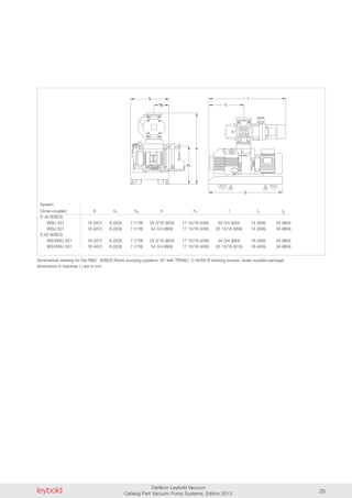 leybold Oerlikon Leybold Vacuum
Catalog Part Vacuum Pump Systems, Edition 2013 25
l
l1
l2
b2
h1
h
b
Dimensional drawing for the RBS - B/BCS Roots pumping pystems 18" with TRIVAC D 40/65 B backing pumps, close-coupled package;
dimensions in brackets ( ) are in mm
System
Close-coupled b b1 b2 h h1 l l1 l2
D 40 B/BCS
WSU 251 18 (457) 8 (203) 7 (178) 33 3/16 (853) 17 15/16 (456) 32 3/4 (832) 14 (356) 34 (864)
WSU 501 18 (457) 8 (203) 7 (178) 34 3/4 (883) 17 15/16 (456) 33 13/16 (859) 14 (356) 34 (864)
D 65 B/BCS
WS/WSU 251 18 (457) 8 (203) 7 (178) 33 3/16 (853) 17 15/16 (456) 34 3/4 (883) 16 (406) 34 (864)
WS/WSU 501 18 (457) 8 (203) 7 (178) 34 3/4 (883) 17 15/16 (456) 35 13/16 (910) 16 (406) 34 (864)
l
l1
l2
 