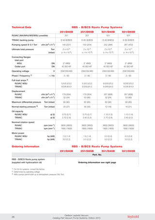 leyboldOerlikon Leybold Vacuum
Catalog Part Vacuum Pump Systems, Edition 201326
251 251 501 501
D 40 B/BCS D 65 B/BCS D 40 B/BCS D 65 B/BCS
140 (237) 150 (254) 232 (394) 267 (453)
2 x 10-4 2 x 10-4 2 x 10-4 2 x 10-4
(< 4 x 10-4) (< 4 x 10-4) (< 4 x 10-4) (< 4 x 10-4)
3" ANSI 3" ANSI 3" ANSI 3" ANSI
40 ISO-KF 40 ISO-KF 40 ISO-KF 40 ISO-KF
208/230/460 208/230/460 208/230/460 208/230/460
3 / 60 3 / 60 3 / 60 3 / 60
5.5/5.5/3.2 5.5/5.5/3.2 9.0/9.0/5.2 9.0/9.0/5.2
9.0/8.8/4.5 9.0/8.8/4.5 9.0/8.8/4.5 9.0/8.8/4.5
179 (304) 179 (304) 357 (606) 357 (606)
32 (54) 53 (90) 32 (54) 53 (90)
60 (80) 60 (80) 60 (80) 60 (80)
20 (27) 30 (40) 12 (16) 16 (21)
0.75 (0.7) 0.75 (0.7) 1.10 (1.0) 1.10 (1.0)
2.70 (2.6) 3.40 (3.2) 2.70 (2.6) 3.40 (3.2)
3600 (3600) 3600 (3600) 3600 (3600) 3600 (3600)
1800 (1800) 1800 (1800) 1800 (1800) 1800 (1800)
1.9 (1.4) 1.9 (1.4) 3.3 (2.4) 3.3 (2.4)
3.0 (2.2) 3.0 (2.2) 3.0 (2.2) 3.0 (2.2)
RUVAC (WA/WAU/WS/WSU possible)
TRIVAC backing pump
Pumping speed @ 0.1 Torr cfm (m3 x h-1)
Ultimate total pressure Torr
(mbar)
Connecting flanges
Inlet port
WSU DN
Outlet port DN
Operating voltage V
Phase / Frequency 1) – / Hz
Full load amps 2)
RUVAC WSU
TRIVAC
Displacement
RUVAC cfm (m3 x h-1)
TRIVAC cfm (m3 x h-1)
Maximum differential pressure Torr (mbar)
Normal starting pressure 3) Torr (mbar)
Oil capacity
RUVAC WSU qt (l)
TRIVAC qt (l)
Nominal rotation speed
RUVAC rpm (min-1)
TRIVAC rpm (min-1)
Motor power
RUVAC WSU hp (kW)
TRIVAC hp (kW)
Ordering Information
Technical Data RBS - B/BCS Roots Pump Systems
251/D40B 251/D65B 501/D40B 501/D65B
RBS - B/BCS Roots pump system
(supplied with hydrocarbon oil)
1) For 50 Hz systems, consult the factory
2) Determined by operating voltage
3) WSU pumps permit start-up at atmospheric pressure (760 Torr)
Part. No.
Ordering Information see right page
RBS - B/BCS Roots Pump Systems
251/D40B 251/D65B 501/D40B 501/D65B
 