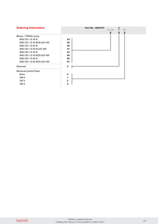 leybold Oerlikon Leybold Vacuum
Catalog Part Vacuum Pump Systems, Edition 2013 27
Ordering Information Part No. 180037V- 0
Blower / TRIVAC pump
WSU 251 / D 40 B
WSU 251 / D 40 BCS-LVO 400
WSU 251 / D 65 B
WSU 251 / D 65 B-LVO 400
WSU 501 / D 40 B
WSU 501 / D 40 BCS-LVO 400
WSU 501 / D 65 B
WSU 501 / D 65 BCS-LVO 400
Reserved
Electrical Control Panel
None
208 V
230 V
460 V
24
35
26
37
54
65
56
67
0
0
1
2
3
 