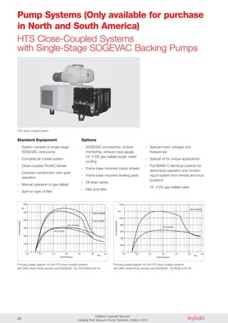 leyboldOerlikon Leybold Vacuum
Catalog Part Vacuum Pump Systems, Edition 201328
HTS Close-Coupled Systems
with Single-Stage SOGEVAC Backing Pumps
Standard Equipment
- System consists of single-stage
SOGEVAC vane pump
- Complete air-cooled system
- Close-coupled RUVAC blower
- Compact construction with quiet
operation
- Manual operation of gas ballast
- Spin-on type oil filter
Options
- SOGEVAC accessories: oil level
monitoring, exhaust case gauge,
24 V DC gas ballast purge, water
cooling
- Frame base mounted caster wheels
- Frame base mounted leveling pads
- Oil drain valves
- Inlet dust filter
- Special motor voltages and
frequencies
- Special oil for unique applications
- Full NEMA12 electrical controls for
stand/stop operation and monitor-
ing of system from remote and local
locations
- 24 V DC gas ballast valve
HTS close-coupled system
501/SV300B
501/SV200
10-2
10-3
101
100
10-1
102
Torr
103
2 4 6 8
Total Pressure
0
cfm
600
300
500
100
200
PumpingSpeed
400
1001/SV200
1001/SV300B
2001/SV630B
1001/SV630B
10-2
10-3
101
100
10-1
102
Torr
103
2 4 6 8
Total Pressure
0
cfm
1400
600
1000
200
400
PumpingSpeed
800
Pumping speed diagram for the HTS close-coupled systems
with WSU series Roots blowers and SOGEVAC SV 200/300B at 60 Hz
Pumping speed diagram for the HTS close-coupled systems
with WSU series Roots blowers and SOGEVAC SV 630B at 60 Hz
Pump Systems (Only available for purchase
in North and South America)
 