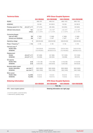 leyboldOerlikon Leybold Vacuum
Catalog Part Vacuum Pump Systems, Edition 201330
Ordering Information
Technical Data
RUVAC
SOGEVAC
Pumping speed @ 0.1 Torr cfm (m3 x h-1)
Ultimate total pressure Torr
(mbar)
Connecting flanges
Inlet port WSU DN
Exhaust port SOGEVAC DN
Operating voltage V
Phase / Frequency 1) – / Hz
Full load amps 2)
RUVAC WSU
SOGEVAC
Displacement
RUVAC cfm (m3 x h-1)
SOGEVAC cfm (m3 x h-1)
Oil capacity
RUVAC WSU qt (l)
SOGEVAC qt (l)
Nominal rotation speed
RUVAC WAU/WSU rpm (min-1)
SOGEVAC rpm (min-1)
Motor power
RUVAC WSU hp (kW)
SOGEVAC hp (kW)
WSU 501 WSU 501 WSU 1001 WSU 1001
SV 200 SV 300 B SV 200 SV 300 B
277 (470) 285 (483) 504 (855) 545 (925)
< 8 x 10-3 < 8 x 10-3 < 8 x 10-3 < 8 x 10-3
(< 1 x 10-2) (< 1 x 10-2) (< 1 x 10-2) (< 1 x 10-2)
3" ANSI 3" ANSI 4" ANSI 4" ANSI
2" NPT 2" NPT 2" NPT 2" NPT
208/230/460 208/230/460 208/230/460 208/230/460
3 / 60 3 / 60 3 / 60 3 / 60
7.8/10.0/5.8 7.8/10.0/5.8 13.0/14.7/8.5 13.0/14.7/8.5
21.0/18.0/9.0 29.0/25.0/12.5 21.0/18.0/9.0 29.0/25.0/12.5
357 (606) 357 (606) 707 (1200) 707 (1200)
130 (606) 200 (340) 130 (606) 200 (340)
1.10 (1.00) 1.10 (1.00) 2.10 (2.00) 2.10 (2.00)
5.30 (5.00) 9.00 (8.50) 5.30 (5.00) 9.00 (8.50)
3600 (3600) 3600 (3600) 3600 (3600) 3600 (3600)
1800 (1800) 1800 (1800) 1800 (1800) 1800 (1800)
3.3 (2.4) 3.3 (2.4) 6.0 (4.4) 6.0 (4.4)
7.5 (5.5) 10.0 (7.4) 7.5 (5.5) 10.0 (7.4)
HTS Close-Coupled Systems
501/SV200 501/SV300B 1001/SV200 1001/SV300B
HTS - close-coupled systems
1) For 50 Hz systems, consult the factory
2) Determined by operating voltage
Part. No.
Ordering Information see right page
HTS Close-Coupled Systems
501/SV200 501/SV300B 1001/SV200 1001/SV300B
 