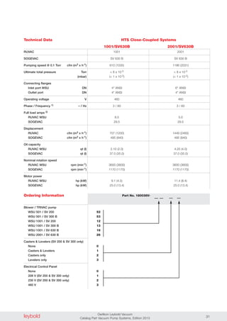 leybold Oerlikon Leybold Vacuum
Catalog Part Vacuum Pump Systems, Edition 2013 31
RUVAC
SOGEVAC
Pumping speed @ 0.1 Torr cfm (m3 x h-1)
Ultimate total pressure Torr
(mbar)
Connecting flanges
Inlet port WSU DN
Outlet port DN
Operating voltage V
Phase / Frequency 1) – / Hz
Full load amps 2)
RUVAC WSU
SOGEVAC
Displacement
RUVAC cfm (m3 x h-1)
SOGEVAC cfm (m3 x h-1)
Oil capacity
RUVAC WSU qt (l)
SOGEVAC qt (l)
Nominal rotation speed
RUVAC WSU rpm (min-1)
SOGEVAC rpm (min-1)
Motor power
RUVAC WSU hp (kW)
SOGEVAC hp (kW)
1001 2001
SV 630 B SV 630 B
610 (1035) 1186 (2031)
< 8 x 10-3 < 8 x 10-3
(< 1 x 10-2) (< 1 x 10-2)
4" ANSI 6" ANSI
4" ANSI 4" ANSI
460 460
3 / 60 3 / 60
8.5 5.0
29.5 29.5
707 (1200) 1449 (2460)
495 (840) 495 (840)
2.10 (2.0) 4.20 (4.0)
37.0 (35.0) 37.0 (35.0)
3600 (3600) 3600 (3600)
1170 (1170) 1170 (1170)
6.1 (4.5) 11.4 (8.4)
25.0 (13.4) 25.0 (13.4)
HTS Close-Coupled Systems
1001/SV630B 2001/SV630B
Ordering Information Part No. 180036V-
Blower / TRIVAC pump
WSU 501 / SV 200
WSU 501 / SV 300 B
WSU 1001 / SV 200
WSU 1001 / SV 300 B
WSU 1001 / SV 630 B
WSU 2001 / SV 630 B
Casters & Levelers (SV 200 & SV 300 only)
None
Casters & Levelers
Casters only
Levelers only
Electrical Control Panel
None
208 V (SV 200 & SV 300 only)
230 V (SV 200 & SV 300 only)
460 V
52
53
12
13
16
26
0
1
2
3
0
1
2
3
Technical Data
 