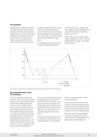 leybold Oerlikon Leybold Vacuum
Catalog Part Vacuum Pump Systems, Edition 2013 35
FF Controller
Basically the FF controller provides for
four freely selectable switching thres-
holds and has thus been designed to
operate two pumps running in parallel.
Depending on the design rating and
current demand, the base load or
master pump will operate alone or
jointly together with the spare pump.
In order to spread the number of ope-
rating hours equally between the
pumps, master pump and spare pump
are interchanged in regular intervals. In
case a pump fails, the controller effects
an automatic change to the spare
pump.
For operating vacuum pumps having
a nominal pumping speed of over
100 m3/h (58.9 cfm), a delayed shut-
down facility has been integrated which
will restrict the number of switching
cycles to 6 per hour.
Through the use of a Programmable
Logic Controller (PLC), the FF controller
permits flexible coverage of quite differ-
ing requirements.
S1
S0
p
t
S2
10 min 1 Pump
2 Pumps
Pump OFF
S3
FF controller with two pumps and an example for delayed shutdown (pumps over 100 m3/h (58.9 cfm))
Operating Principle of the
FF Controller
Just as for the Basic controller, the
system is, upon switching on, evacuat-
ed down to the lower operating pres-
sure S0. This is effected with both
pumps running in parallel (master
pump and spare pump) until the shut-
down threshold for the spare pump
S2 is reached. Thereafter, the master
pump alone will ensure that the lower
operating pressure is reached and is
then also switched off. When the
system pressure increases due to the
number of consumers or leaks to the
level of S1, then the master pump will
be switched on automatically etc.
In the case of vacuum pumps having a
pumping speed of over 100 m3/h
(58.9 cfm) and a running time of the
pump of less than 10 minutes, then
the standard switch off delay can be
responsible for the pressure to drop
below S0. This will prevent too fre-
quent switching on and off of the
pumps.
If for process reasons the pressure is
not allowed to drop below the lower
operating pressure, we recommend
the use of electropneumatic or sole-
noid blocking valves.
If the current vacuum demand cannot
be met by the master pump alone, the
system pressure will increase to the up-
per switching pressure S3 upon which
the spare pump is automatically started.
With both pumps running in parallel,
the system is then again evacuated
until the switch off threshold S2 for the
spare pump is reached again etc.
 