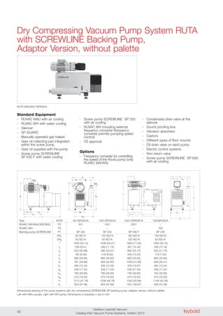 leyboldOerlikon Leybold Vacuum
Catalog Part Vacuum Pump Systems, Edition 201342
Dry Compressing Vacuum Pump System RUTA
with SCREWLINE Backing Pump,
Adaptor Version, without palette
l
l2
h
DN
DN
l3 l4
l1
b
b1 b2
b5
b4
h1
1
2
h
Standard Equipment
- RUVAC WAU with air cooling
- RUVAC WH with water cooling
- Silencer
- SP-GUARD
- Manually operated gas ballast
- Gear oil collecting pan integrated
within the screw pump
- Gear oil supplied with the pump
- Screw pump SCREWLINE
SP 630 F with water cooling
Dimensional drawing of the pump systems with dry compressing SCREWLINE SP backing pump, adaptor version, without palette.
Left with WAU pumps, right with WH pump. Dimensions in brackets ( ) are in inch
Type RUTA 501/SP250/A 1001/SP250/A 2001/SP630F/A 700/SP250/A
RUVAC WA/WAU/WS/WSU P2 501 1001 2001 –
RUVAC WH P2 – – – 700
Backing pump SCREWLINE P1 SP 250 SP 250 SP 630 F SP 250
DN1 63 ISO-K 100 ISO-K 160 ISO-K 100 ISO-K
DN2 63 ISO-K 63 ISO-K 100 ISO-K 63 ISO-K
l 1350 (53.15) 1409 (55.47) 1804 (71.02) 1350 (53.15)
l1 239 (9.41) 298 (11.73) 367 (14.45) 258 (10.16)
l2 533 (20.98) 592 (23.31) 882 (34.72) 552 (21.73)
l3 160 (6.30) 219 (8.62) 336 (13.23) 179 (7.05)
l4 880 (34.65) 880 (34.65) 880 (34.65) 880 (34.65)
b 761 (29.96) 828 (32.60) 1059 (41.69) 648 (25.51)
b1 260 (10.24) 306 (12.05) 403 (15.87) 260 (10.24)
b2 438 (17.24) 438 (17.24) 546 (21.50) 438 (17.24)
b4 783 (30.83) 783 (30.83) 783 (30.83) 783 (30.83)
b5 470 (18.50) 470 (18.50) 470 (18.50) 470 (18.50)
h 1213 (47.76) 1239 (48.78) 1342 (52.84) 1158 (45.59)
h1 954 (37.56) 954 (37.56) 1221 (48.07) 949 (37.36)
- Screw pump SCREWLINE SP 250
with air cooling
- RUVAC WH including external
frequency converter (frequency
converter permits pumping speed
control)
- CE approval
Options
- Frequency converter for controlling
the speed of the Roots pump (only
RUVAC WA/WS)
- Condensate drain valve at the
silencer
- Sound proofing box
- Vibration absorbers
- Castors
- Different types of floor mounts
- Oil drain valve on each pump
- Electric control systems
- Non-return valve
- Screw pump SCREWLINE SP 630
with air cooling
RUTA WAU2001/SP630/A
DN
b
b1 b2
b5
b4
h1
2
h
b1 b2
h1
b5
b4
bl1
h
l2
l4
l
l3
 