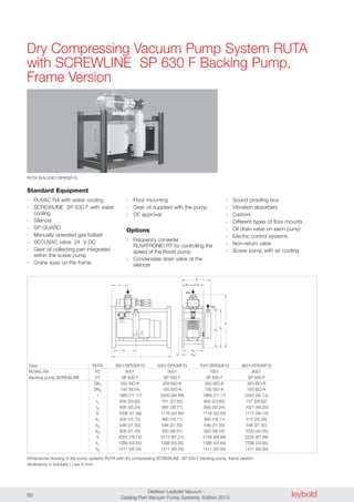 leyboldOerlikon Leybold Vacuum
Catalog Part Vacuum Pump Systems, Edition 201350
Dry Compressing Vacuum Pump System RUTA
with SCREWLINE SP 630 F Backing Pump,
Frame Version
DN1
DN2
b
b1
h1
h
b2l1
l
h2
l2
b4*
b3
Standard Equipment
- RUVAC RA with water cooling
- SCREWLINE SP 630 F with water
cooling
- Silencer
- SP-GUARD
- Manually operated gas ballast
- SECUVAC valve 24 V DC
- Gear oil collecting pan integrated
within the screw pump
- Crane eyes on the frame
- Floor mounting
- Gear oil supplied with the pump
- CE approval
Options
- Frequency converter
RUVATRONIC RT for controlling the
speed of the Roots pump
- Condensate drain valve at the
silencer
- Sound proofing box
- Vibration absorbers
- Castors
- Different types of floor mounts
- Oil drain valve on each pump
- Electric control systems
- Non-return valve
- Screw pump with air cooling
RUTA WAU2001/SP630F/G
Dimensional drawing of the pump systems RUTA with dry compressing SCREWLINE SP 630 F backing pump, frame version;
dimensions in brackets ( ) are in inch
Type RUTA 3001/SP630F/G 5001/SP630F/G 7001/SP630F/G 9001/SP630F/G
RUVAC RA P2 3001 5001 7001 9001
Backing pump SCREWLINE P1 SP 630 F SP 630 F SP 630 F SP 630 F
DN1 250 ISO-K 250 ISO-K 250 ISO-K 320 ISO-K
DN2 100 ISO-K 100 ISO-K 100 ISO-K 100 ISO-K
l 1960 (77.17) 2400 (94.49) 1960 (77.17) 2340 (92.13)
l1 600 (23.62) 701 (27.60) 600 (23.62) 727 (28.62)
l2 895 (35.24) 995 (39.17) 895 (35.24) 1021 (40.20)
b 1056 (41.58) 1116 (43.94) 1116 (43.94) 1171 (46.10)
b1 400 (15.75) 460 (18.11) 460 (18.11) 515 (20.28)
b2 546 (21.50) 546 (21.50) 546 (21.50) 546 (21.50)
b3 800 (31.50) 930 (36.61) 920 (36.22) 1030 (40.55)
h 2025 (79.72) 2215 (87.21) 2156 (84.88) 2235 (87.99)
h1 1388 (54.65) 1388 (54.65) 1388 (54.65) 1388 (54.65)
h2 1411 (55.55) 1411 (55.55) 1411 (55.55) 1411 (55.55)
1)
 